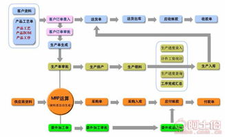 熱賣促銷 | 廣東信華電腦科技公司攜手阿土伯網(wǎng)，提供優(yōu)質(zhì)手機(jī)軟件開發(fā)及供應(yīng)商服務(wù)