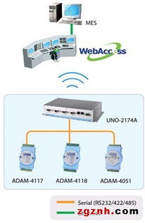 研華 以整體解決方案與手機(jī)軟件賦能，全面提升工廠自動(dòng)化效率
